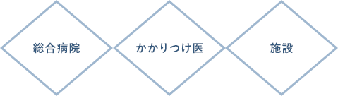 総合病院かかりつけ医 施設